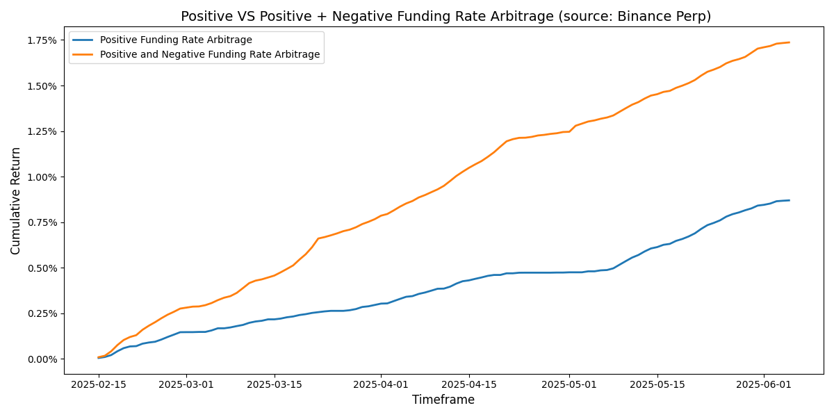 3_positive vs negative funding rate arb.png