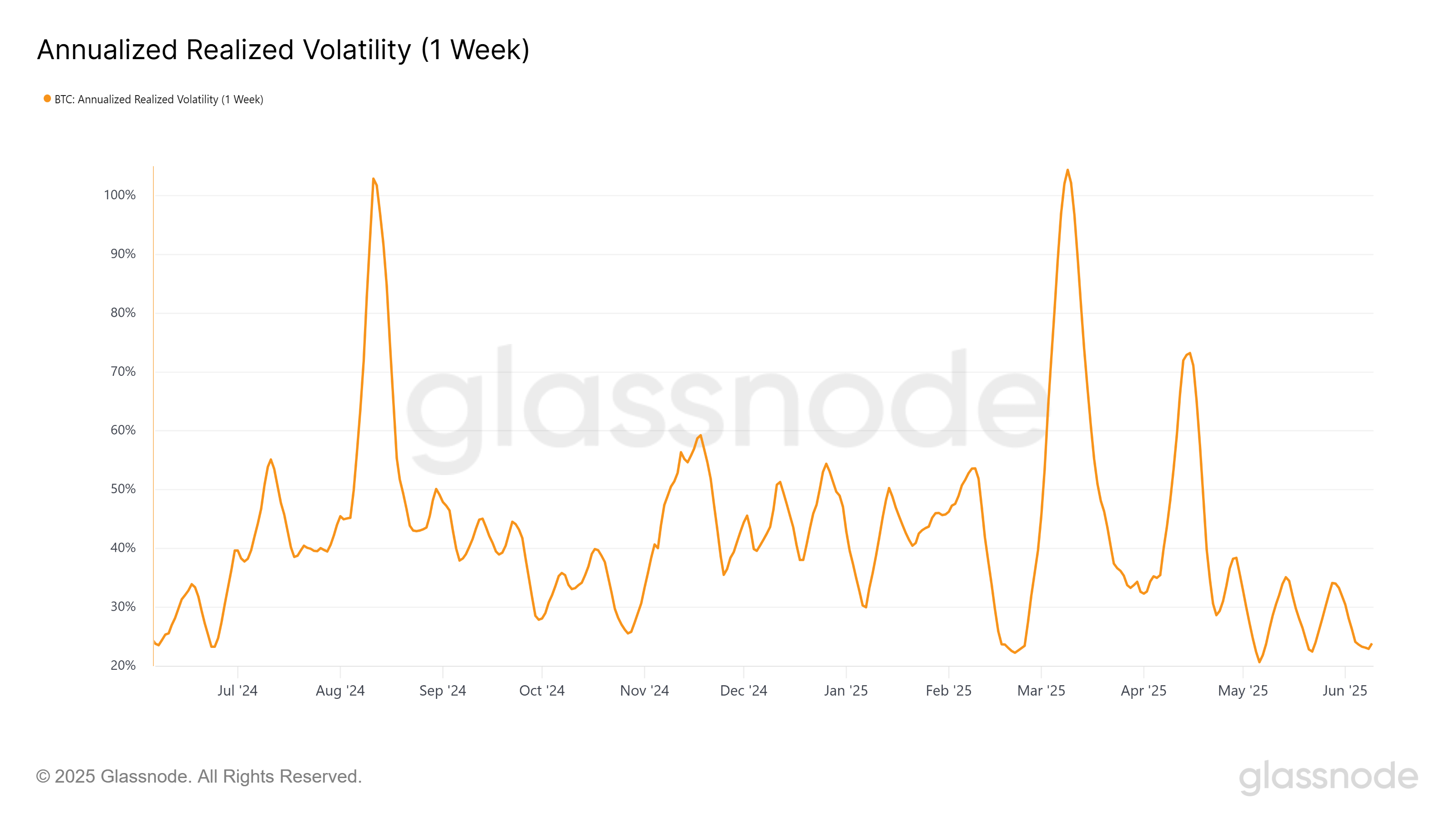 4_annualized realized volatility.png