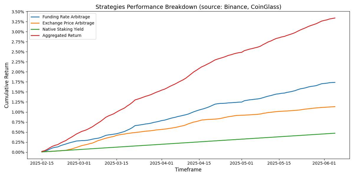 5_strategies performance breakdown.png
