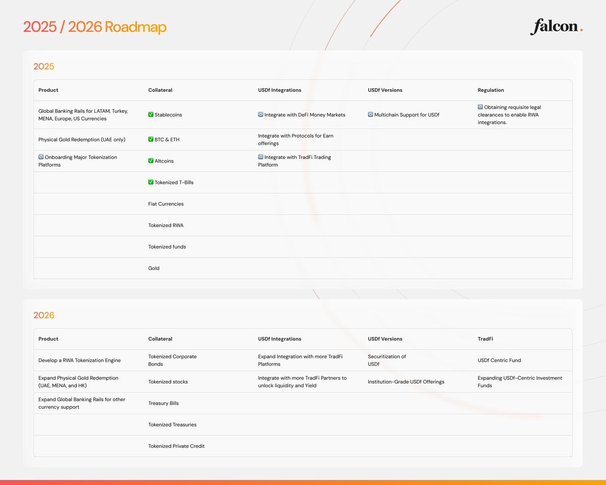 Falcon Finance roadmap.jpg