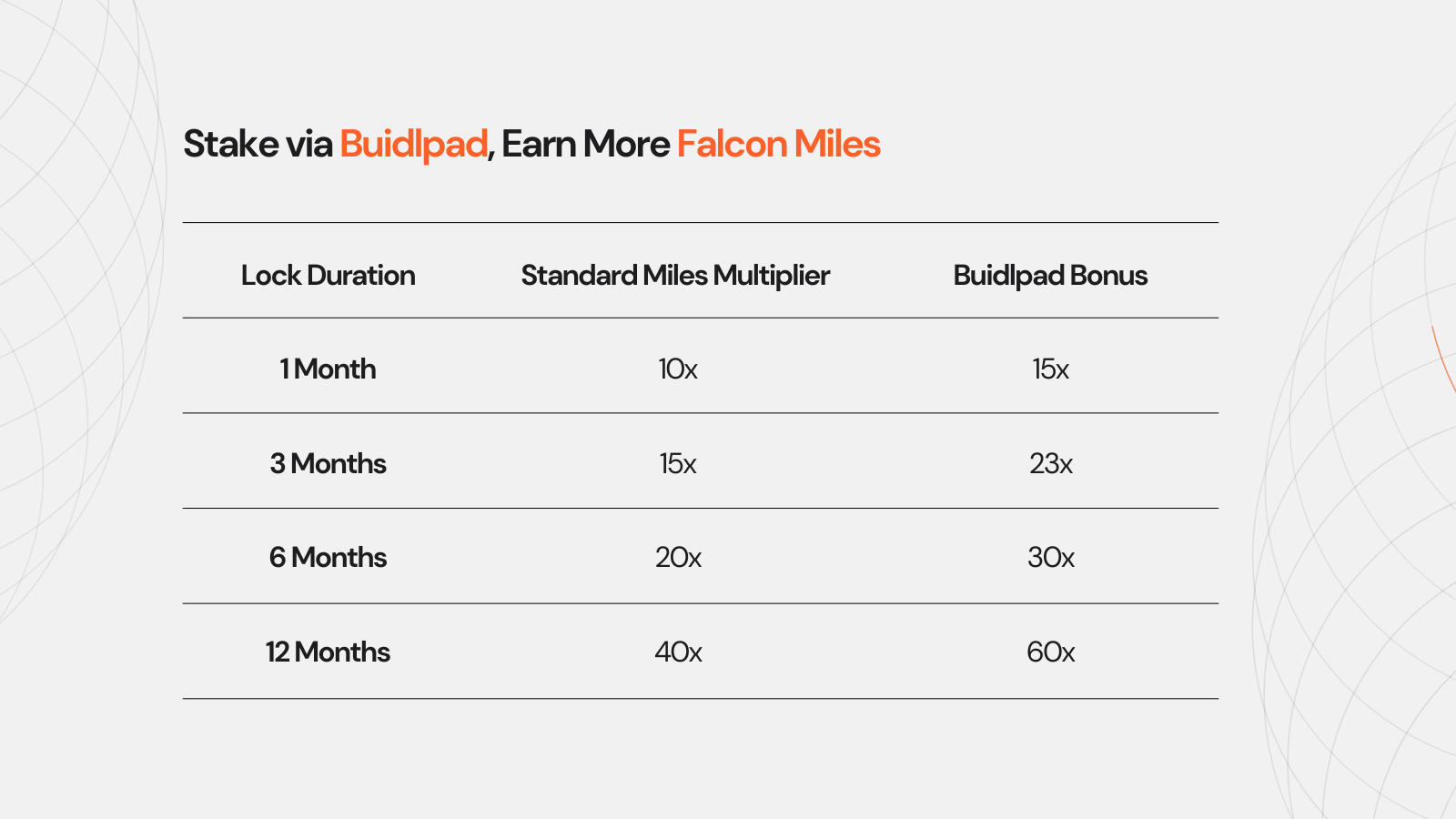Miles Booster staking via Buidlpad.png