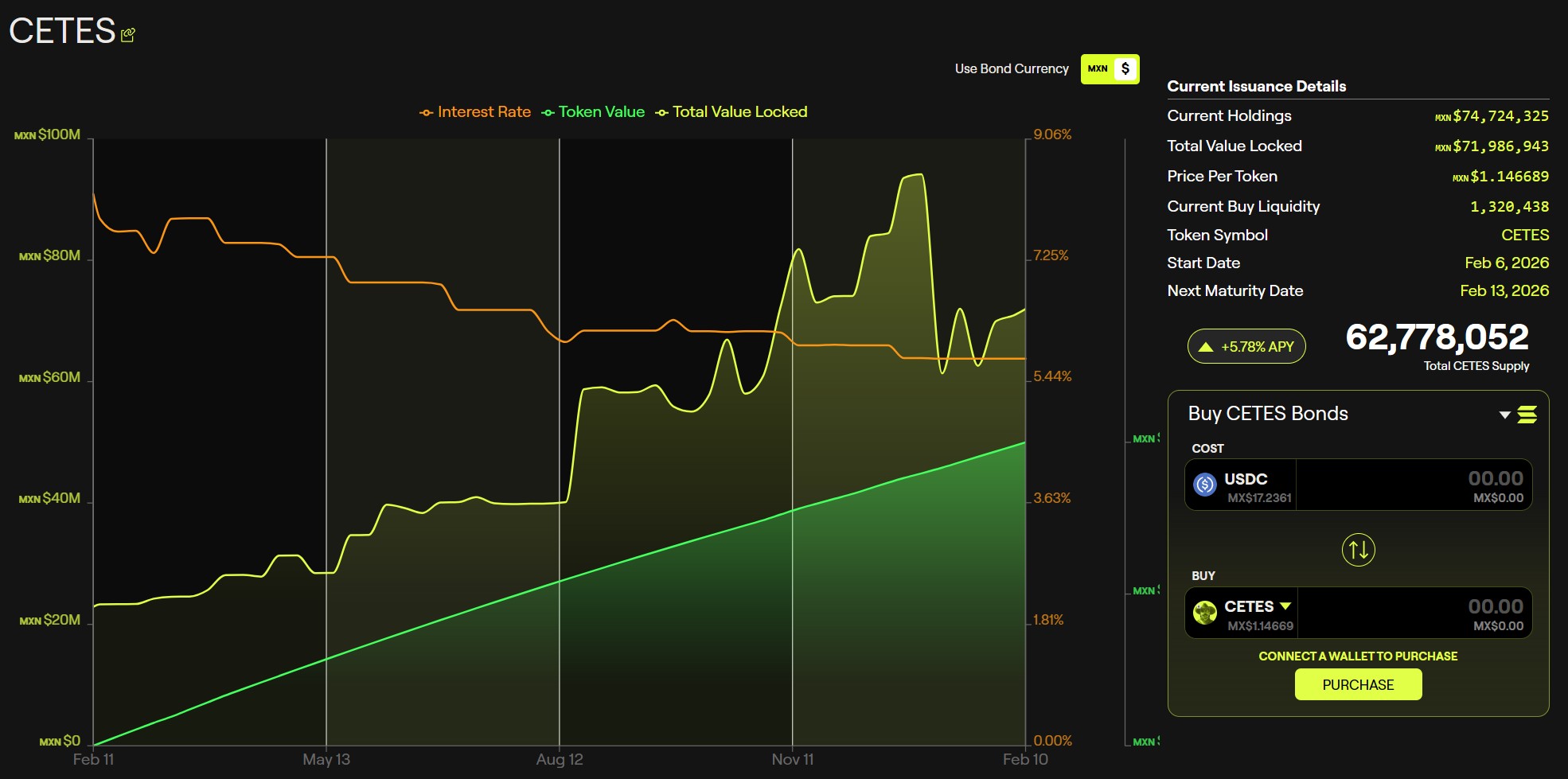 The Etherfuse app's UI where users can mint CETES tokens with USDC. Source: Etherfuse
