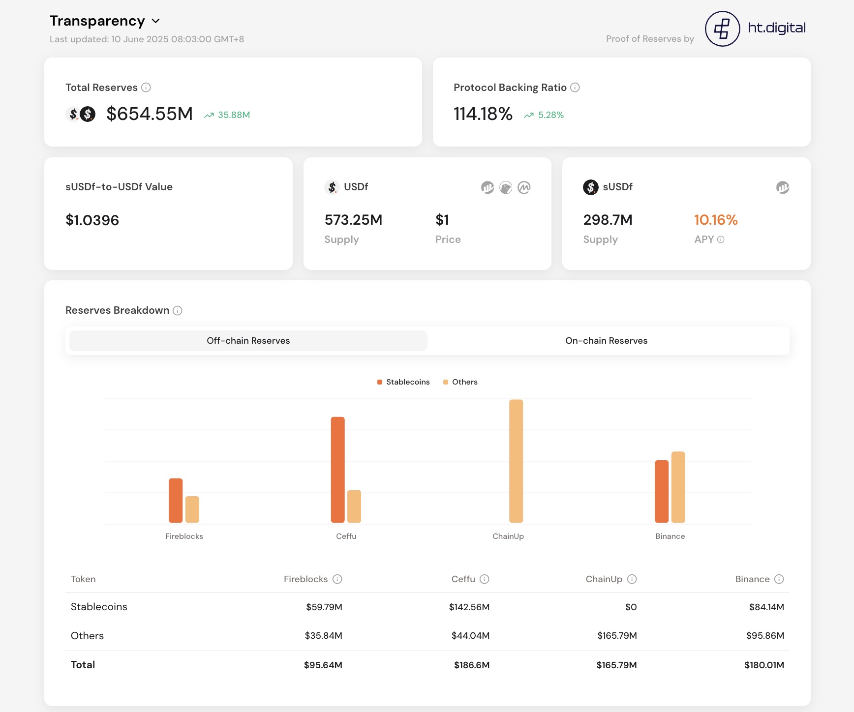 transparency dashboard.jpg